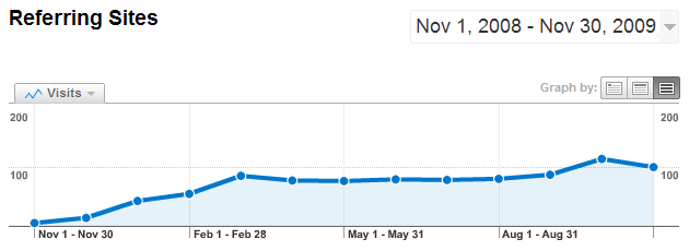 Referrer