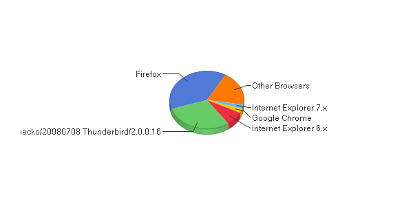 Browser